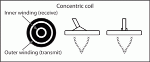ConcentricCoil  Jak si vybrat detektor kovů
