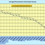 DetectorDepthResults-AvgMinerals_zps0829d769